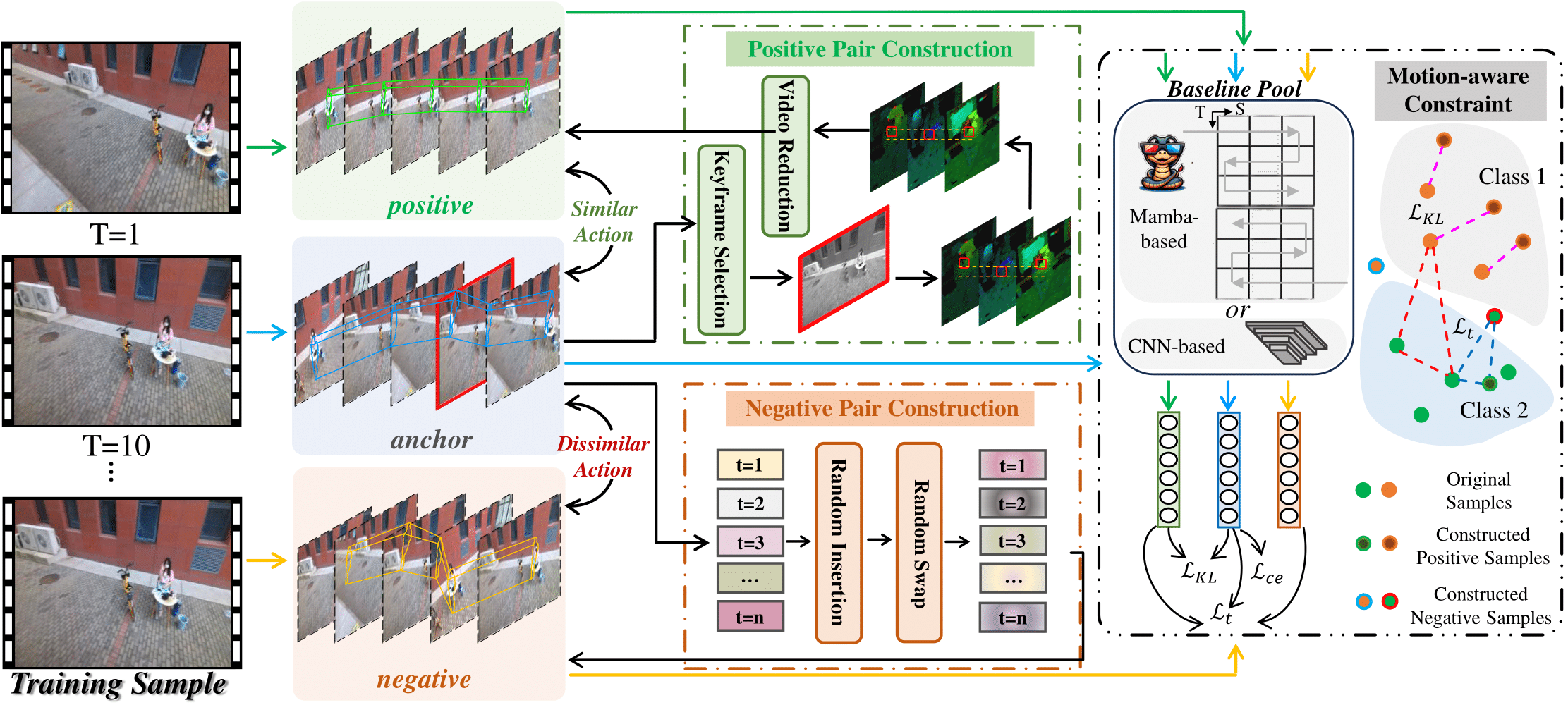 StaRNet framework
